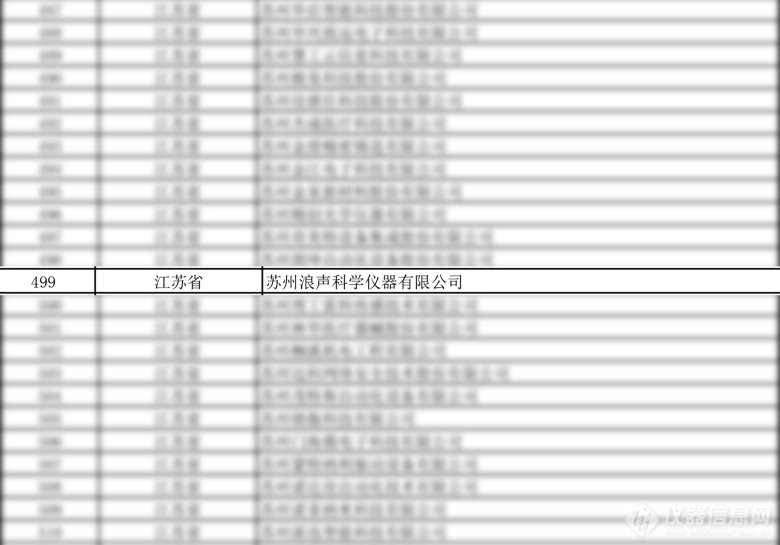 喜訊！浪聲科學(xué)榮獲國家級專精特新“小巨人”企業(yè)稱號！(圖1)