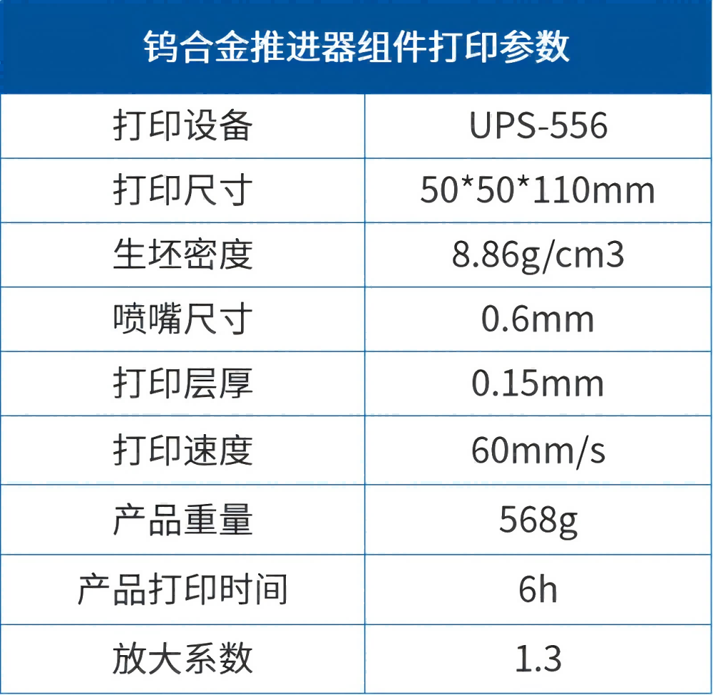 【應用開發(fā)】難熔金屬推進器應用組件的一體化、近凈尺寸制備