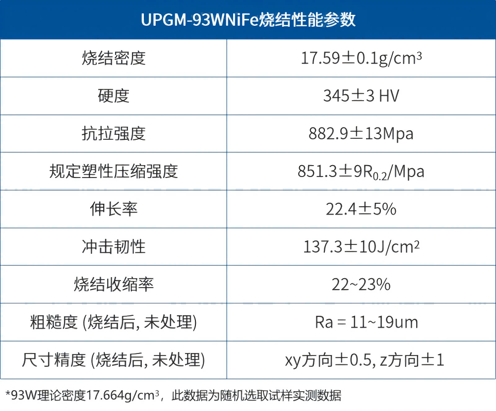 【應用開發(fā)】難熔金屬推進器應用組件的一體化、近凈尺寸制備