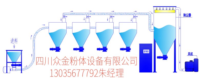 多點(diǎn)吸料.png
